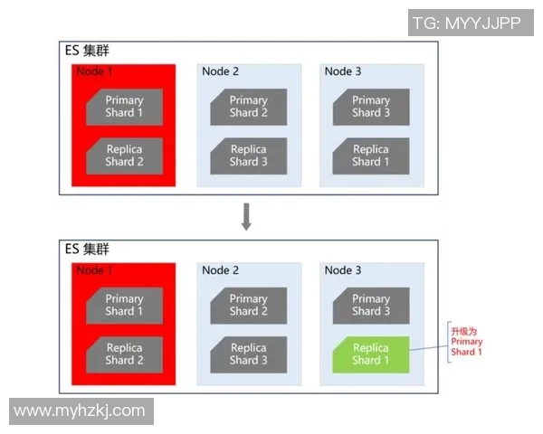 欧陆平台高可用集群设计与优化策略研究及实践探索