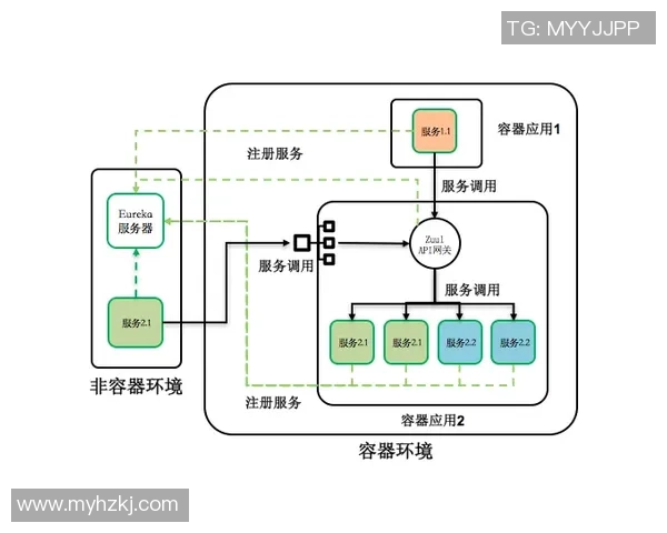 欧陆平台容器化部署实践探索与应用案例分析
