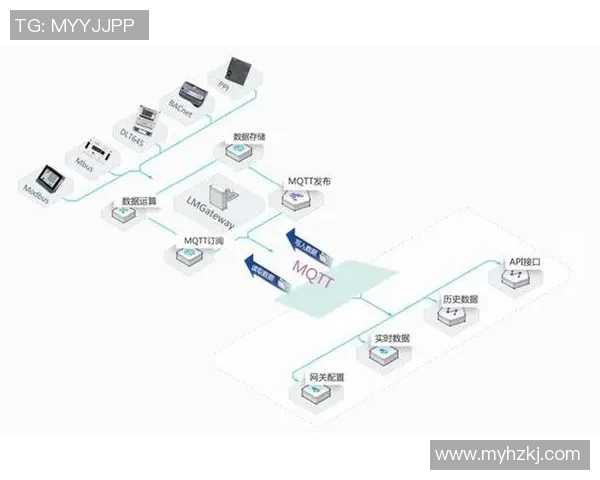 构建高效安全的欧陆平台微服务网关架构与实践探索 构建高效安全的欧陆平台微服务网关架构与实践探索