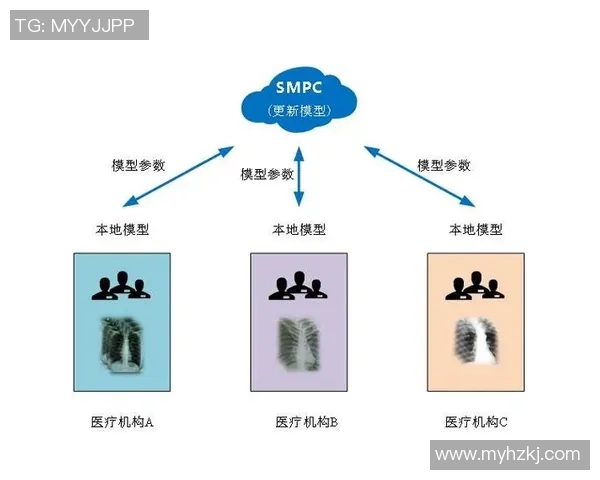 沐鸣2安全多方计算技术助力数据隐私保护与共享创新发展 沐鸣2安全多方计算技术助力数据隐私保护与共享创新发展