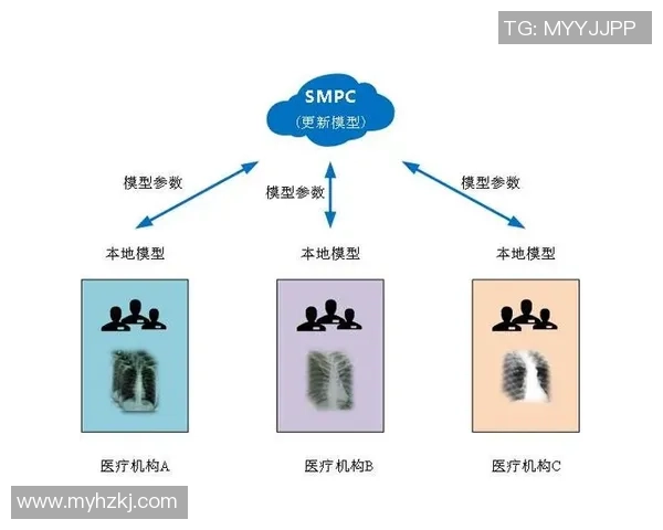 沐鸣2安全多方计算技术助力数据隐私保护与共享创新发展 沐鸣2安全多方计算技术助力数据隐私保护与共享创新发展