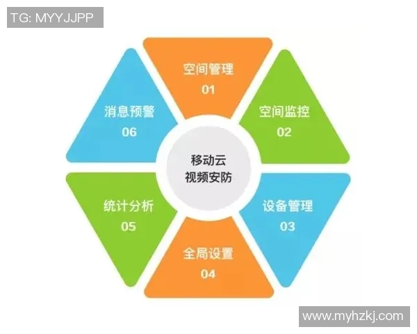 沐鸣2安全多方计算技术助力数据隐私保护与共享新模式探索 沐鸣2安全多方计算技术助力数据隐私保护与共享新模式探索