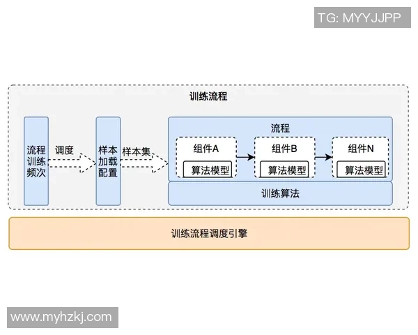 欧陆平台服务发现机制的创新与应用探索分析 欧陆平台服务发现机制的创新与应用探索分析