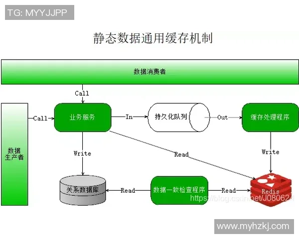 欧陆平台服务发现机制的创新与应用探索分析 欧陆平台服务发现机制的创新与应用探索分析